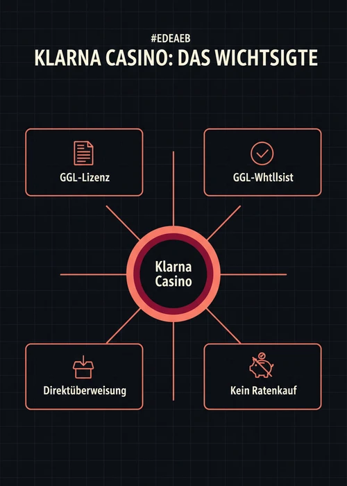 Ein Nutzer tätigt eine Klarna-Einzahlung in einem Online Casino mit seinem Smartphone und Laptop.