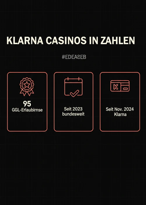 Übersicht von Klarna Casino Logos und Sofortüberweisung Symbolen auf einem Smartphone-Bildschirm