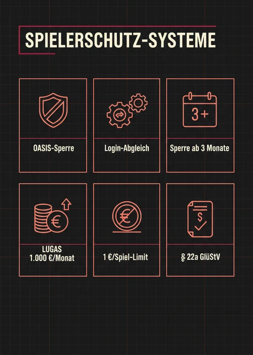Übersicht über die Sicherheitsmerkmale von Online-Casinos in Deutschland