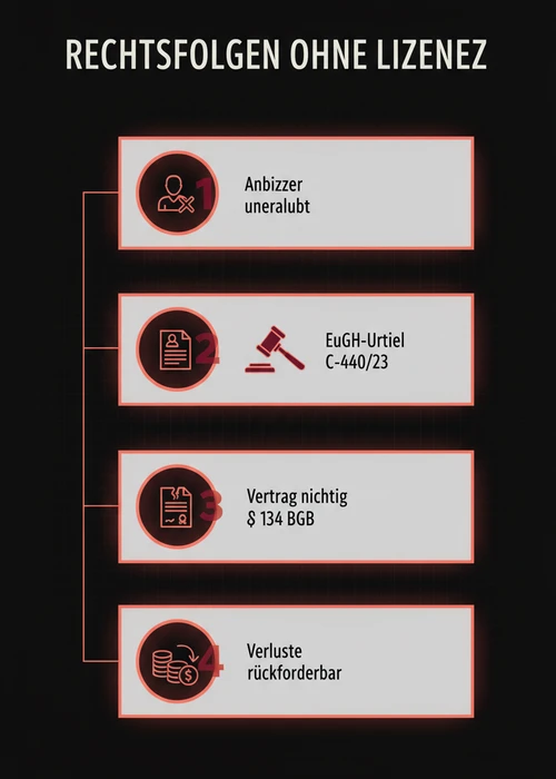 Eine digitale Uhr zeigt weniger als 5 Sekunden an, symbolisiert schnelle Spielrunden in einem Online-Casino.