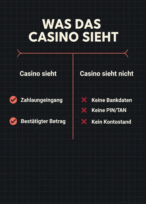 Online-Casino-Spieler tätigt eine Klarna-Einzahlung per Smartphone
